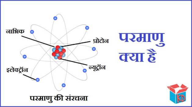 What Is Atom In Hindi