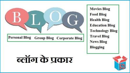 Types Of Blog In Hindi