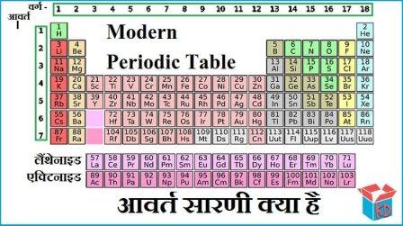 Modern Periodic Table In Hindi