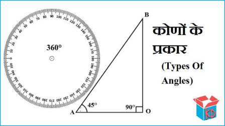 Types Of Angles In Hindi